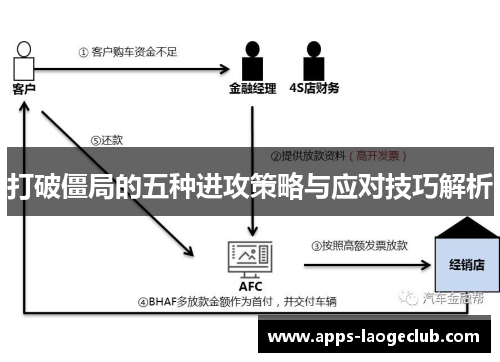 打破僵局的五种进攻策略与应对技巧解析