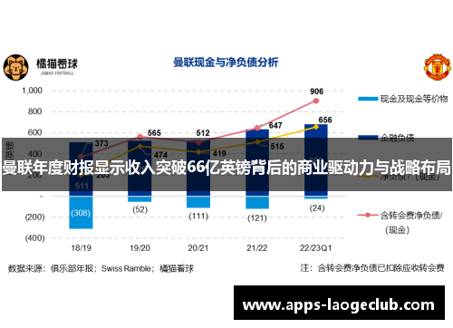 曼联年度财报显示收入突破66亿英镑背后的商业驱动力与战略布局