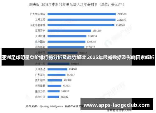 亚洲足球明星身价排行榜分析及趋势解读 2025年最新数据及影响因素解析