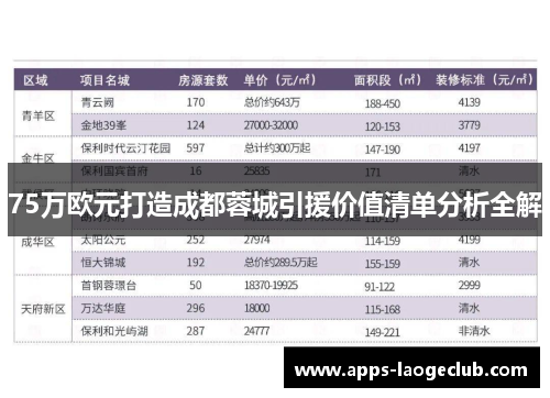 75万欧元打造成都蓉城引援价值清单分析全解