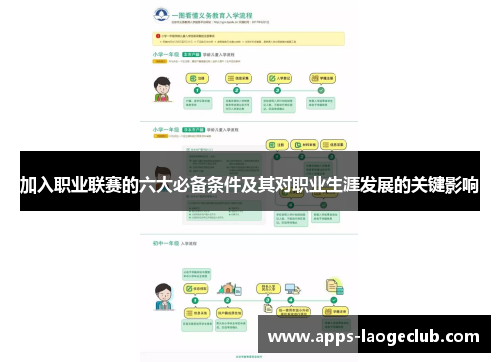 加入职业联赛的六大必备条件及其对职业生涯发展的关键影响