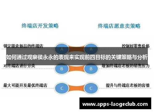 如何通过观察侯永永的表现来实现前四目标的关键策略与分析