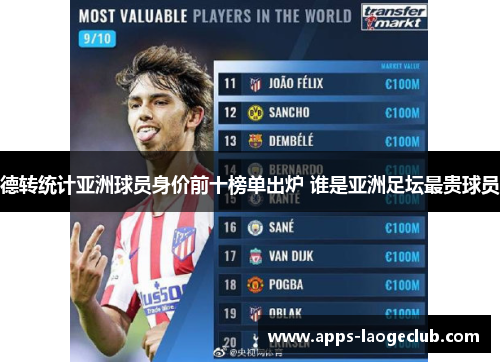 德转统计亚洲球员身价前十榜单出炉 谁是亚洲足坛最贵球员