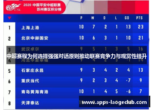 中超赛程为何选择强强对话原则推动联赛竞争力与观赏性提升