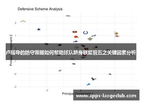 卢指导的防守策略如何帮助球队跻身联盟前五之关键因素分析