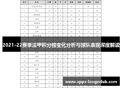 2021-22赛季法甲积分榜变化分析与球队表现深度解读
