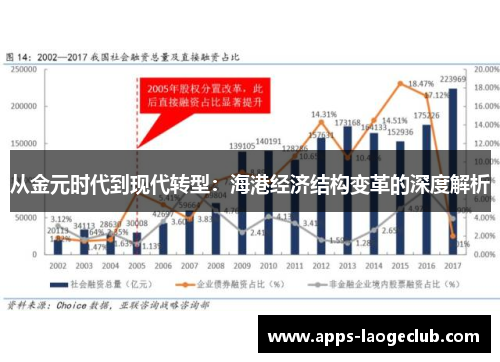 从金元时代到现代转型：海港经济结构变革的深度解析