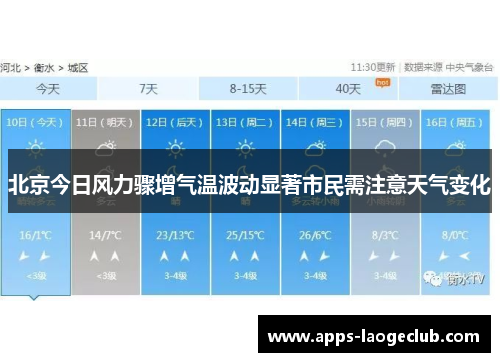 北京今日风力骤增气温波动显著市民需注意天气变化