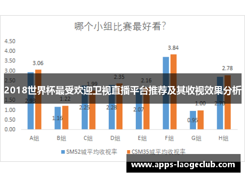 2018世界杯最受欢迎卫视直播平台推荐及其收视效果分析