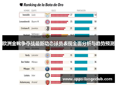 欧洲金靴争夺战最新动态球员表现全面分析与趋势预测