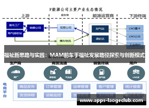 福祉新思路与实践：MAM前车手福祉发展路径探索与创新模式