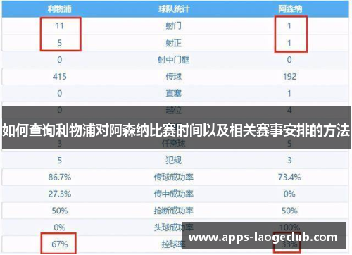 如何查询利物浦对阿森纳比赛时间以及相关赛事安排的方法