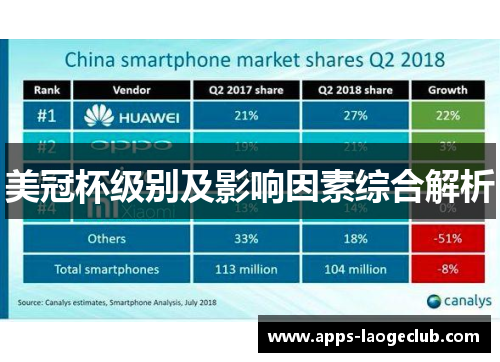 美冠杯级别及影响因素综合解析