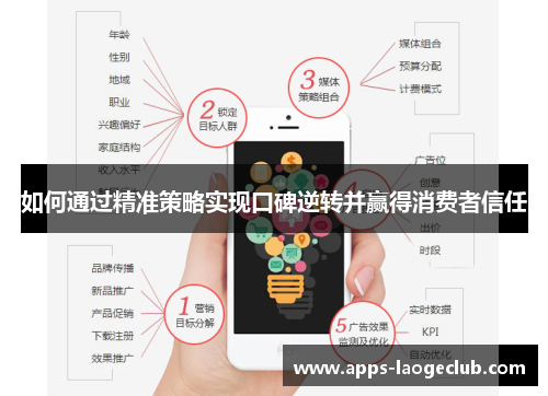 如何通过精准策略实现口碑逆转并赢得消费者信任