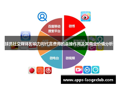 球员社交媒体影响力对代言费用的直接作用及其商业价值分析