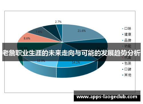 老詹职业生涯的未来走向与可能的发展趋势分析